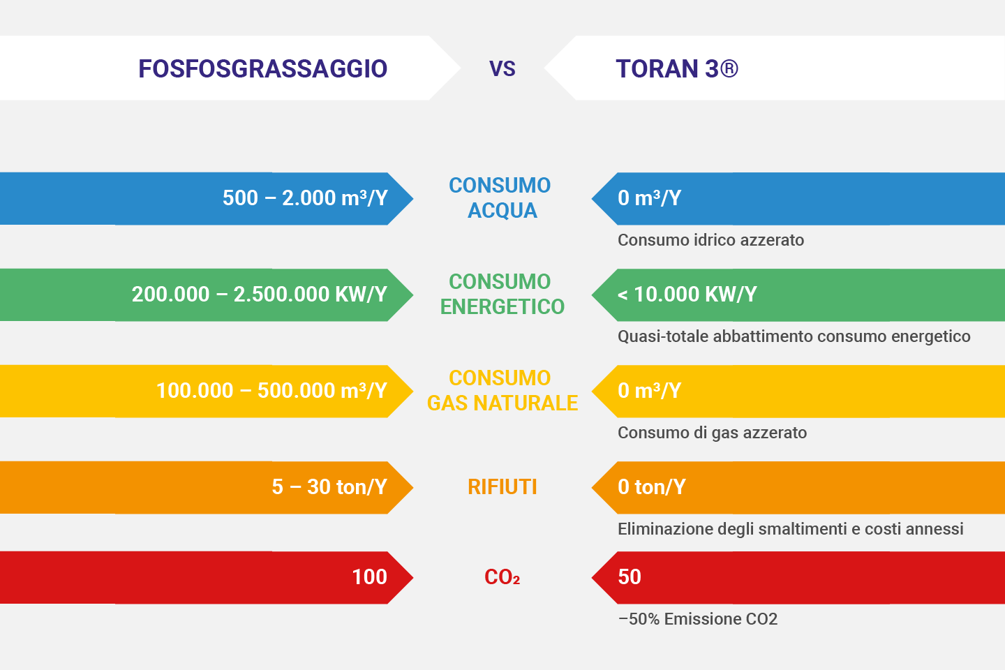 fosfosgrassaggio vs toran3