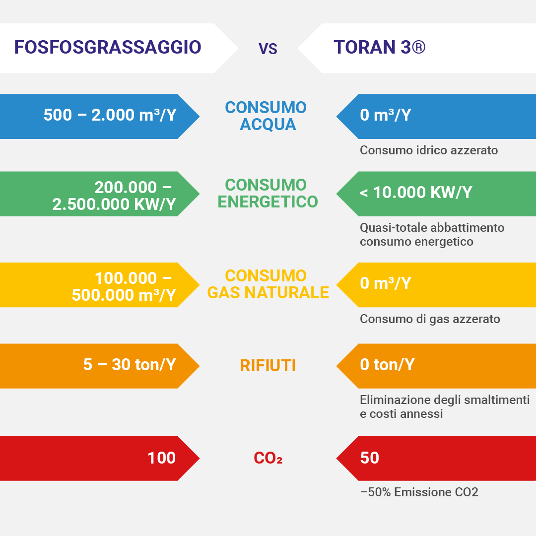 fosfosgrassaggio vs toran3