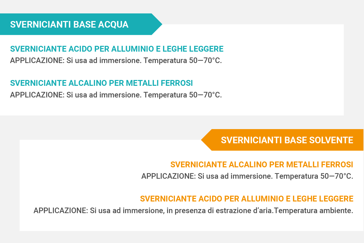 svernicianti base acqua o solvente