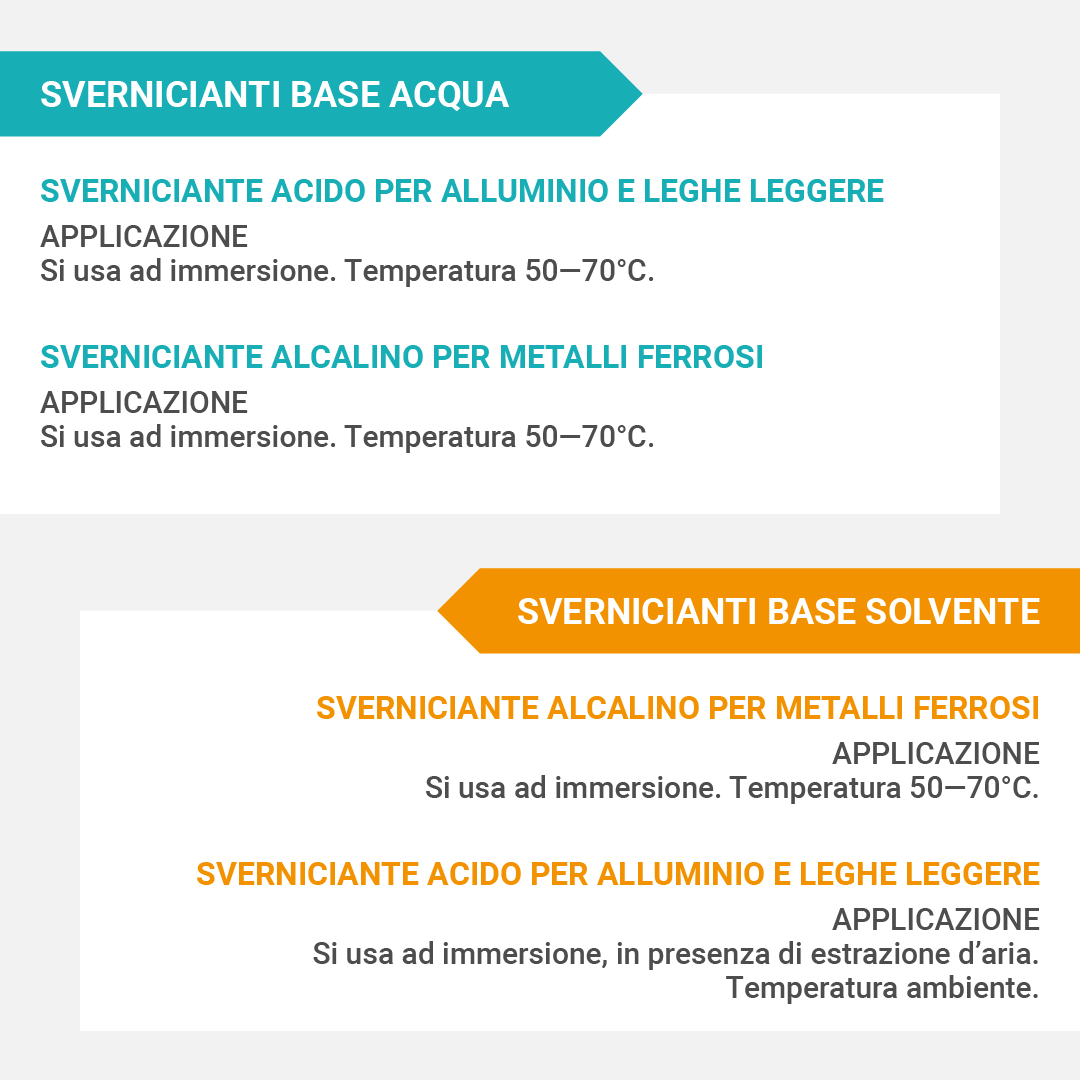 svernicianti base acqua o solvente